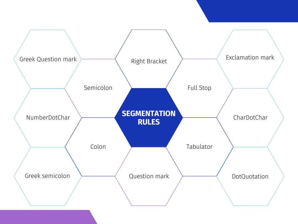 Segmentation Rules 